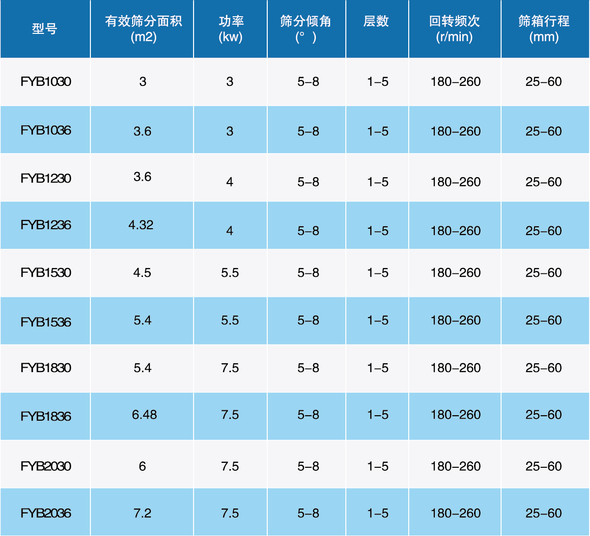 方搖擺技術(shù)參數(shù)